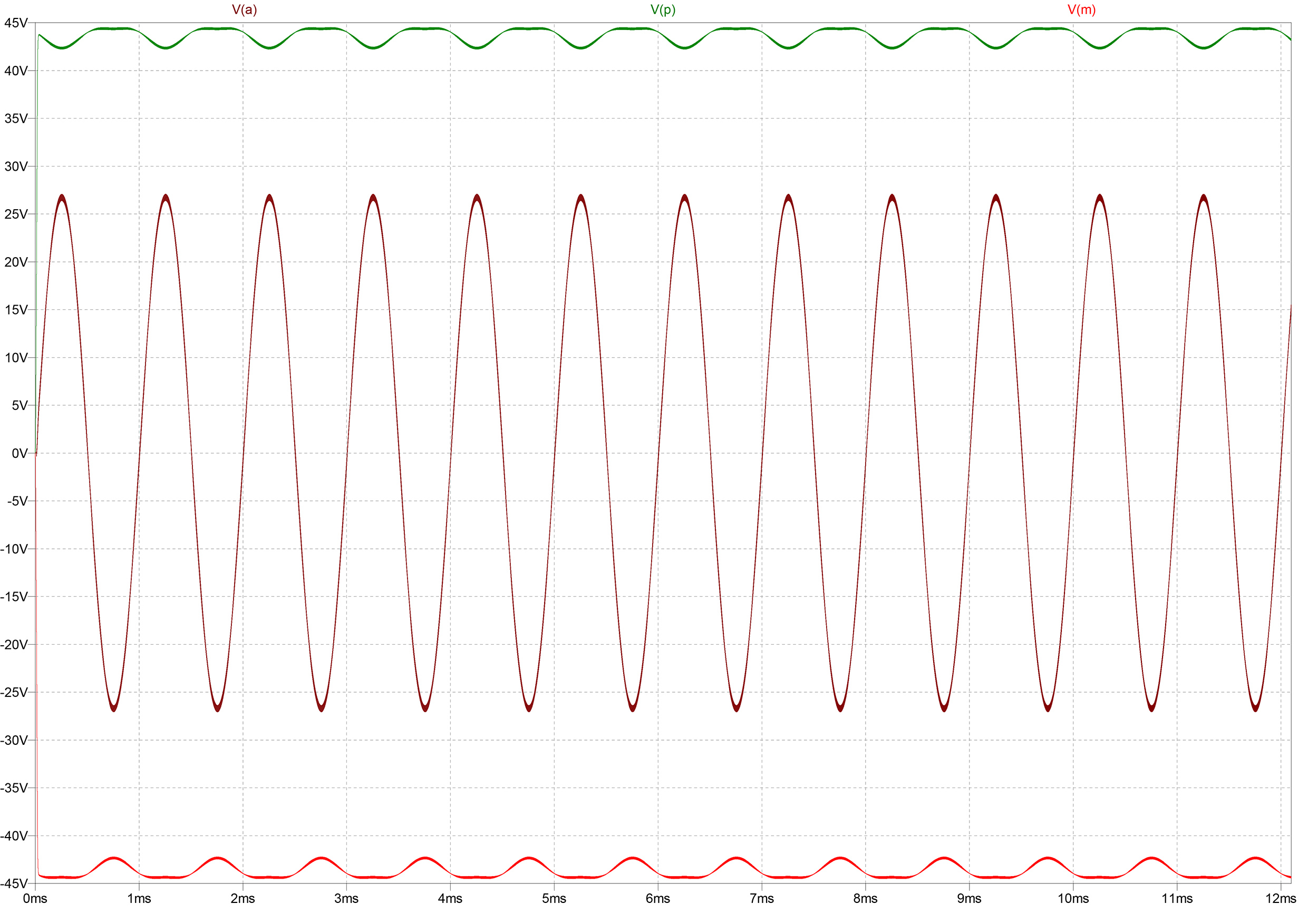 OL-PWM44_0R3_plot